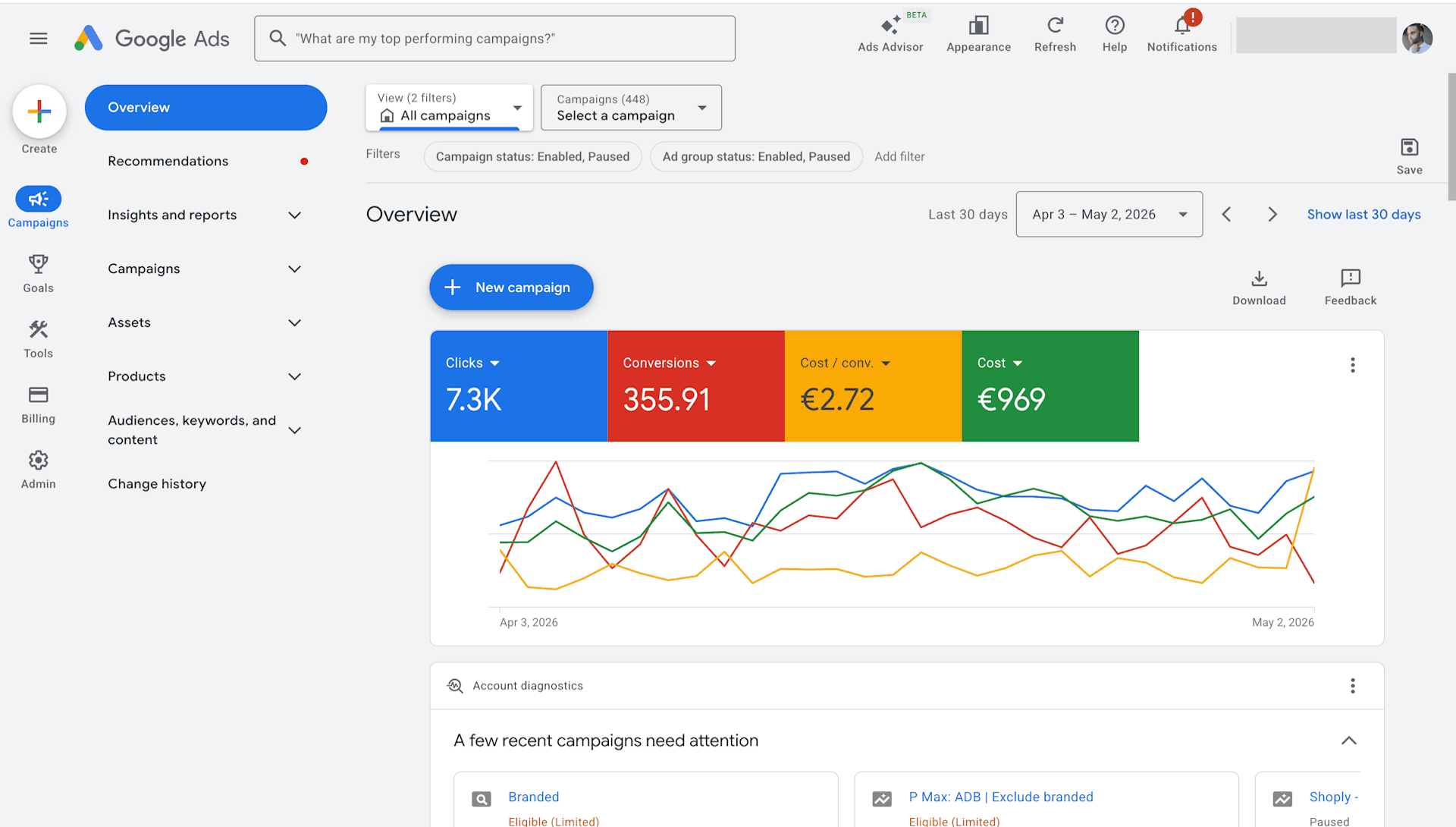 Case Study 1 — Google Ads