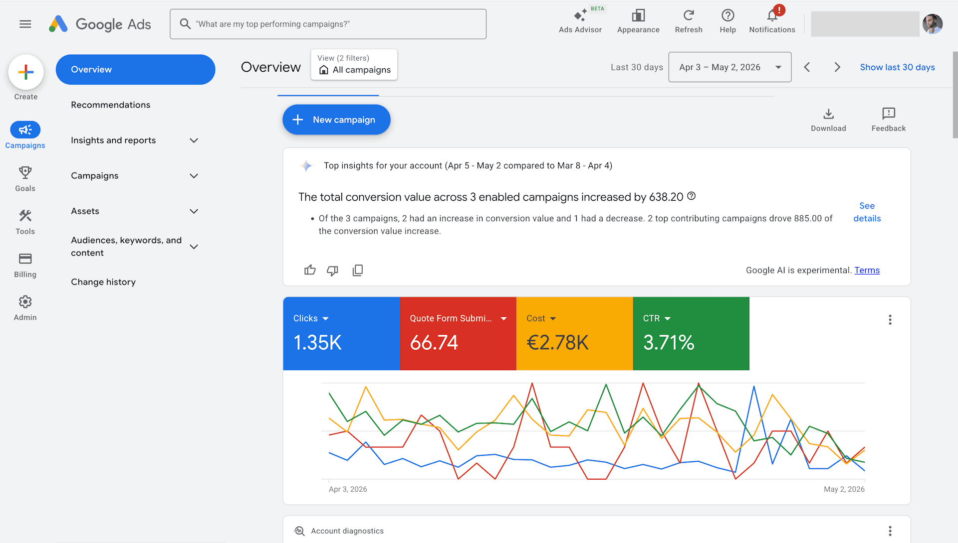 Case Study 2 — Google Ads